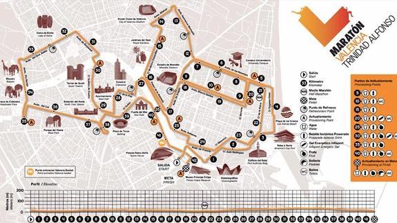 Recorrido del Maratón de Valencia. / LP