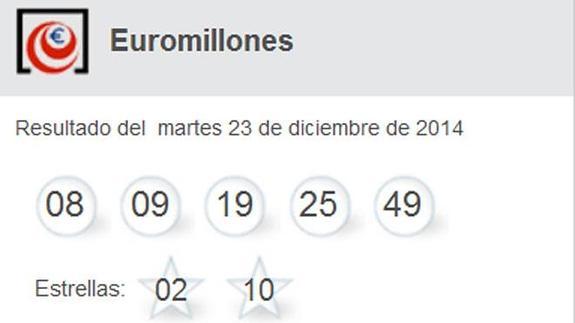 Resultados del sorteo de Euromillones de hoy. Combinación ganadora del martes 23 de diciembre. Sorteo y números premiados