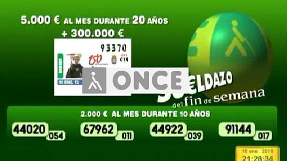 Cupón de la ONCE de hoy sábado 10 de enero de 2015. Comprobar número premiado y combinación ganadora del SuperOnce