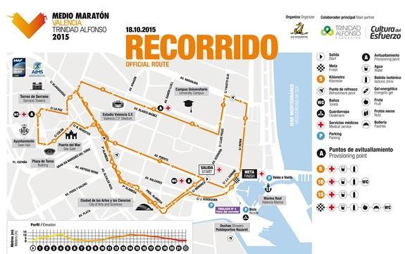 Recorrido del Medio Maratón de Valencia 2015. Horario, avituallamiento y altimetría