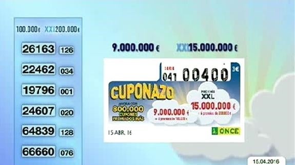 Cuponazo de la ONCE de hoy viernes 15 de abril. Comprobar número premiado y combinación ganadora del Eurojackpot y SuperOnce