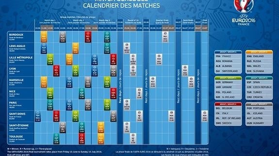 Pincha en el gráfico para ver el calendario ampliado. 