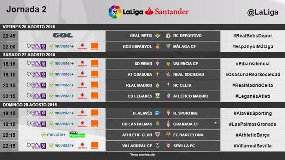 Horario y televisión del Osasuna-Real Sociedad de la jornada 2 de Liga