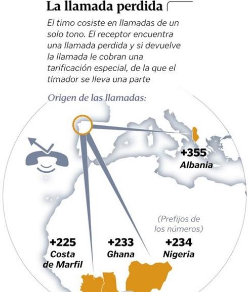 La Guardia Civil avisa sobre un timo telefónico