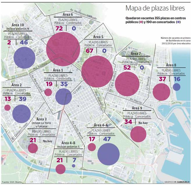 Concertados de Orriols, Mestalla y Marítimo corren riesgo de perder el Bachillerato