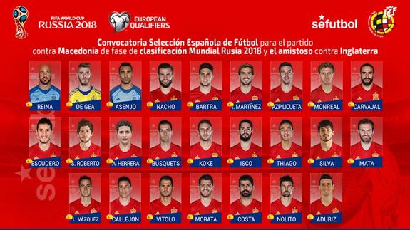 Lista de convocados por Lopetegui contra Macedonia e Inglaterra. 