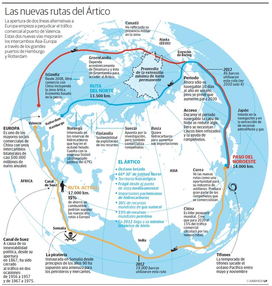 Adiós al océano helado