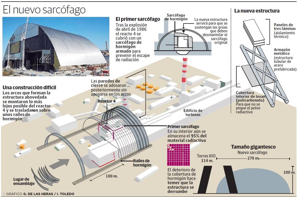 Un siglo de seguridad para Chernóbil