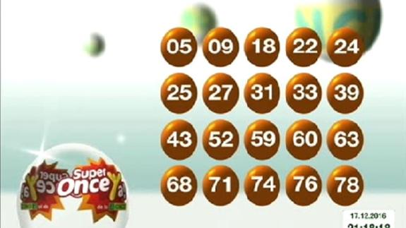 Comprobar resultados de la ONCE del sábado 17 de diciembre. Así ha sido el sorteo de hoy