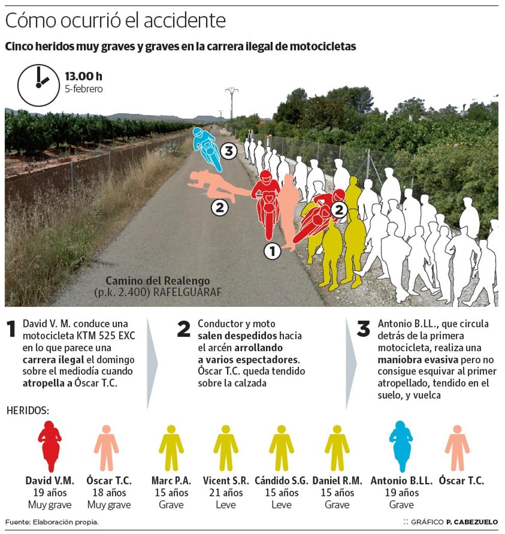 El peligroso juego de las carreras ilegales en la Comunitat Valenciana