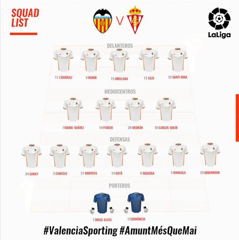 Lista de convocados del Valencia CF contra el Sporting