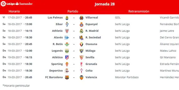 Directo | Ver Barcelona - Valencia online. Seguir en vivo la jornada 28 de la Primera división