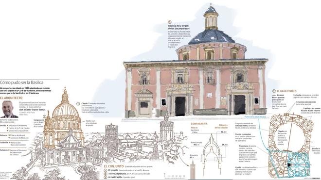 La Basílica soñada para la Geperudeta