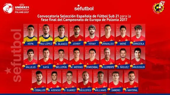 Carlos Soler y Gayà, convocados por España para la Eurocopa sub-21