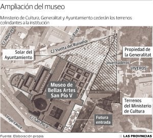 Un empujón decisivo a la rehabilitación del San Pío V