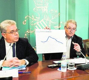 Rus vuelve a contradecir a Fabra y reclama a Rajoy el pago de la deuda histórica