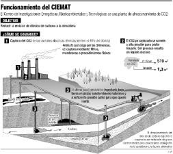 El Gobierno baraja construir dos almacenes subterráneos de CO2 en Alicante y Castellón