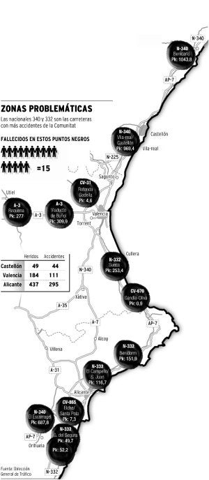 Los 13 puntos más peligrosos de las carreteras siguen intactos desde 2003
