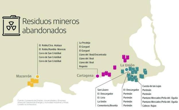 Técnicos reprochan al Ejecutivo que lleve tres años sin aprobar el plan de residuos mineros
