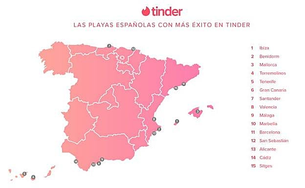 Las 15 playas españolas en las que más se liga