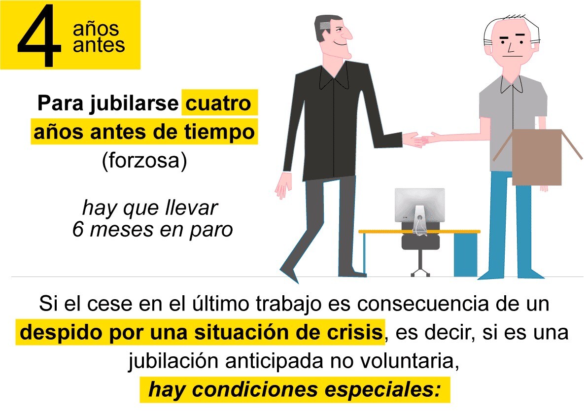 En estos gráficos te explicamos cómo está la situación en cada caso