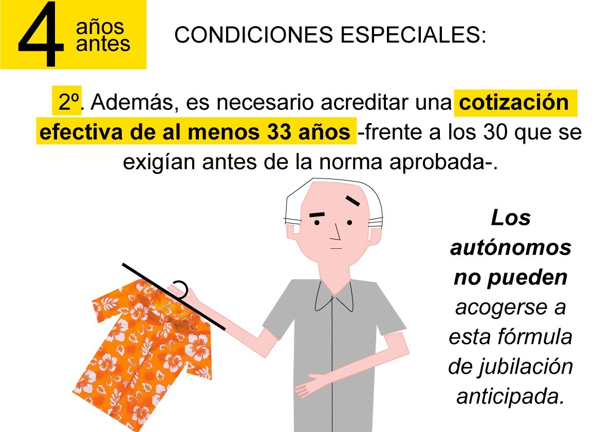 En estos gráficos te explicamos cómo está la situación en cada caso