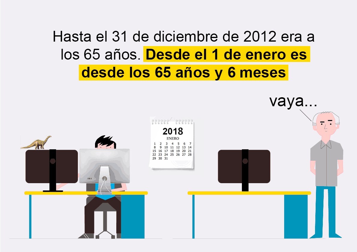 En estos gráficos te explicamos cómo está la situación en cada caso