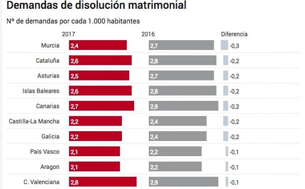 Gráfico.