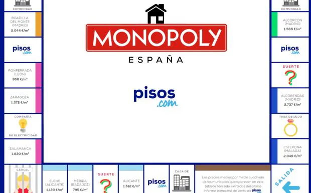 Imagen del Monopoly de pisos.com