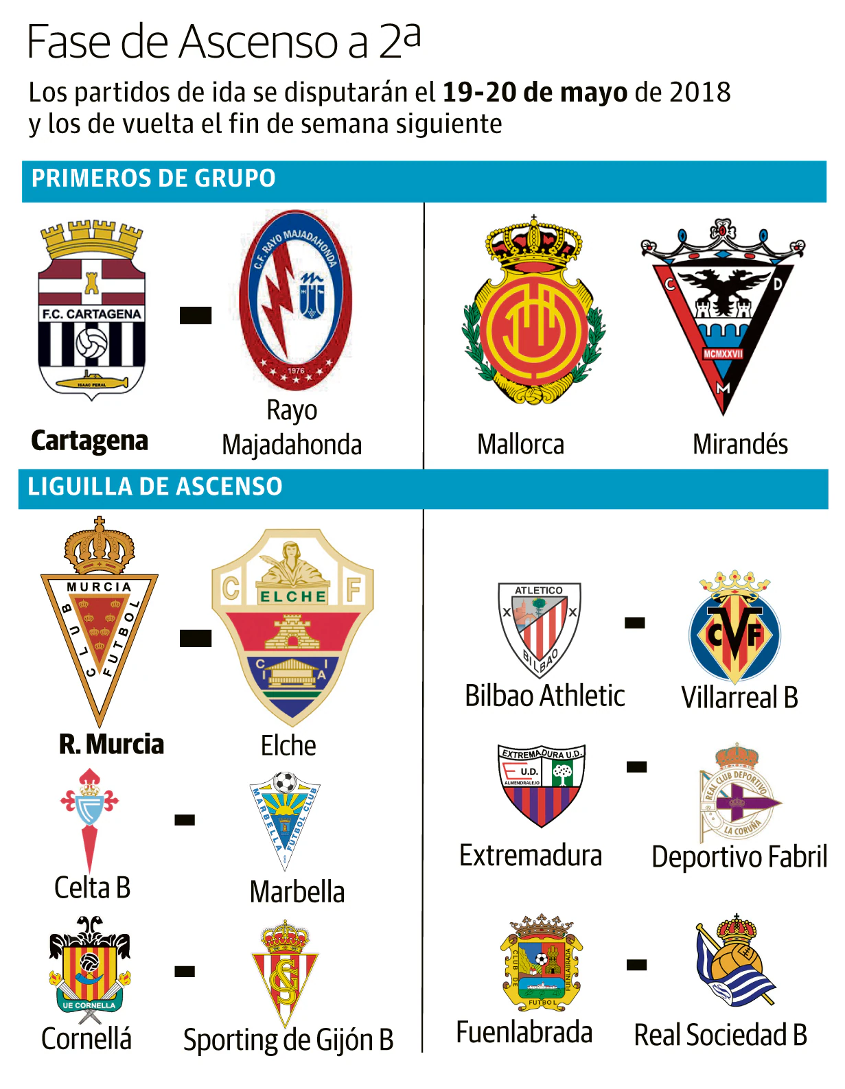 Cruces de la primera fase del &#039;playoff&#039; de ascenso a Segunda División 2017/2018