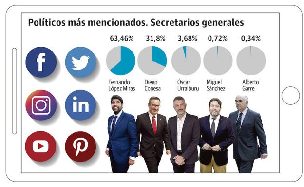 El cibercorrillo de la política regional