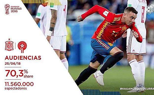 La Roja arrasa: 11,5 millones de espectadores y 70,3% de 'share'