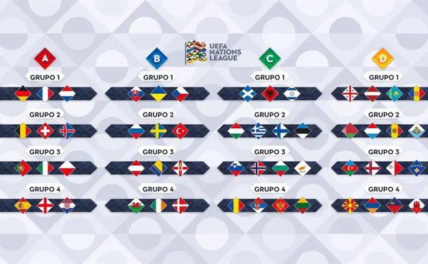 Las 55 selecciones que disputarán la Liga de Naciones. España se encuentra en la Liga A, grupo 4