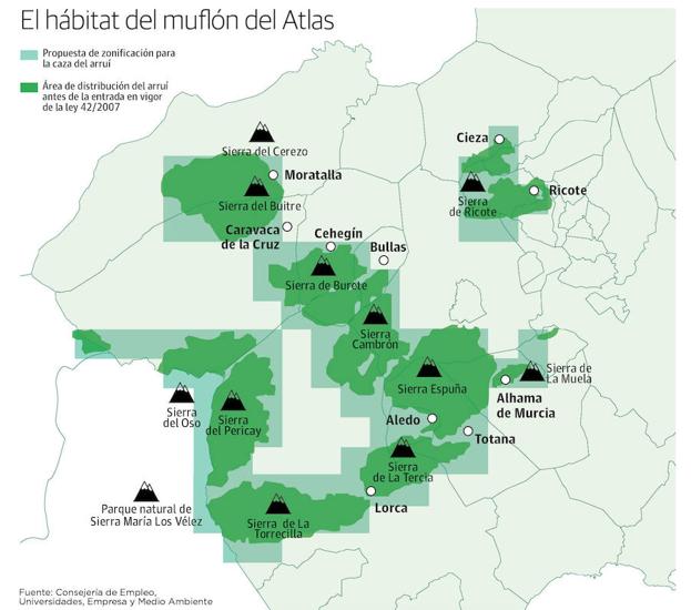 El mapa regional del arruí, según su distribución en el año 2007.