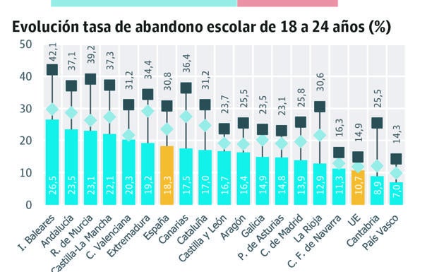 Gráfico.