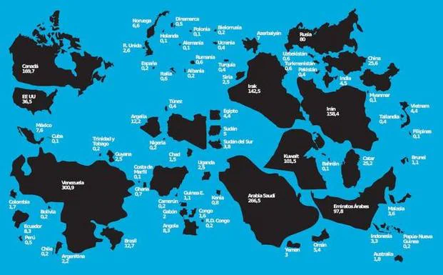 Reservas de petrólo por países 