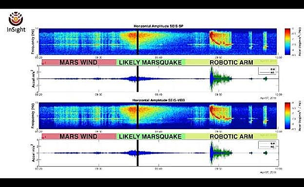 Señal del terremoto ocurrido en Marte.