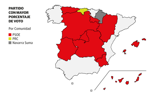 CIS preelectoral: El PSOE revalidaría el 26 de mayo su victoria de las generales