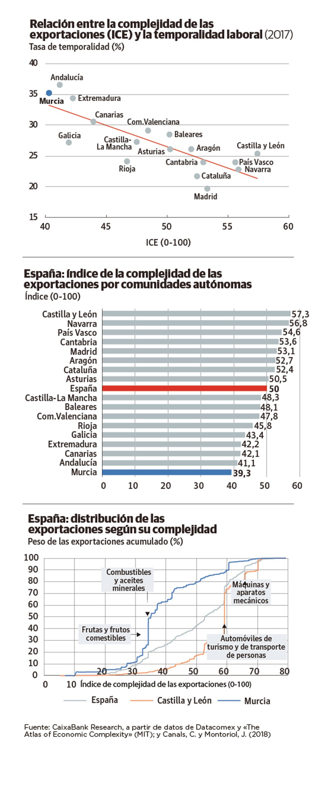 Relación entre las exportaciones y el mercado de trabajo