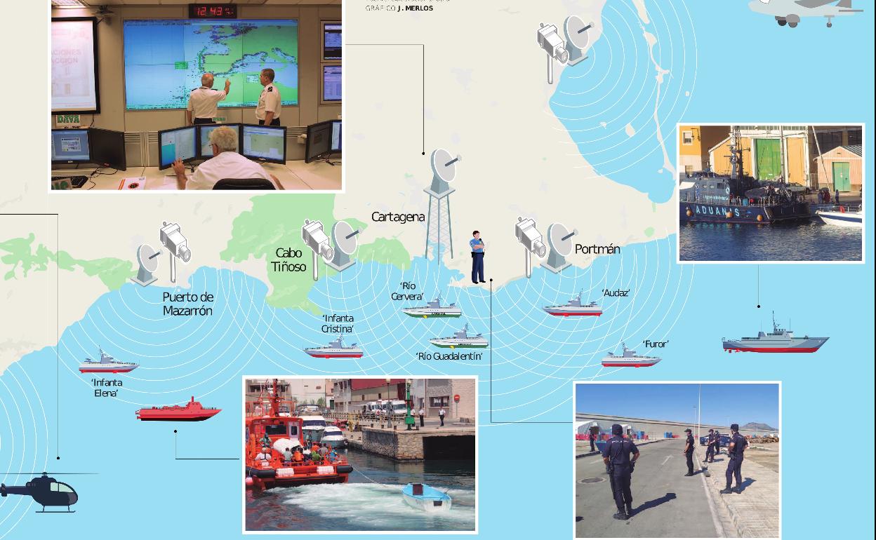Vigilancia de las pateras en las costas de la Región.