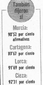 Imagen secundaria 2 - 1- Diseño. LAVERDAD redujo su cabecera de portada para resaltar el sí de la Región a la Constitución. 2- De fiesta. Uno de los gráficos de LA VERDAD del 7 de diciembre.