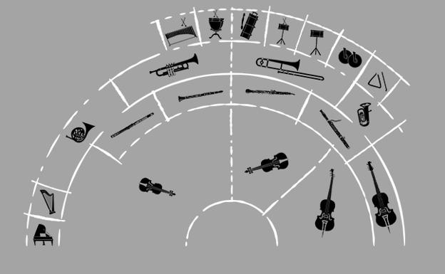 ¿Cómo se organiza una orquesta sinfónica?