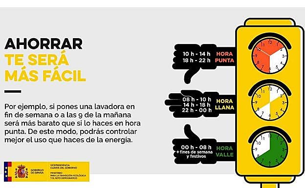 Los nuevos tramos horarios.