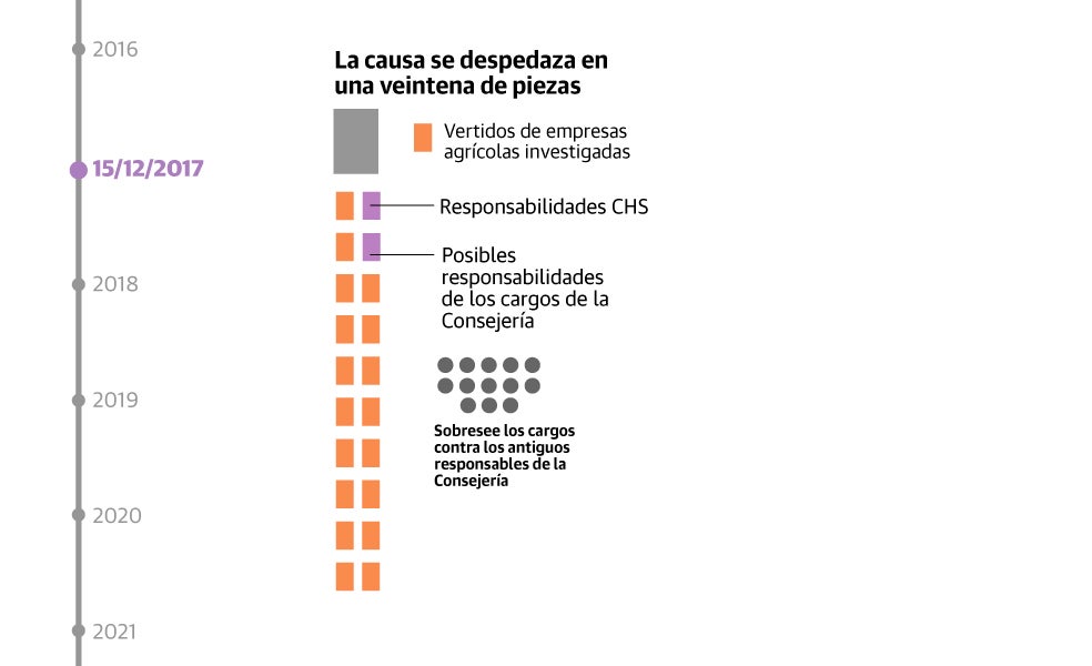 Scroll Story imagen 6