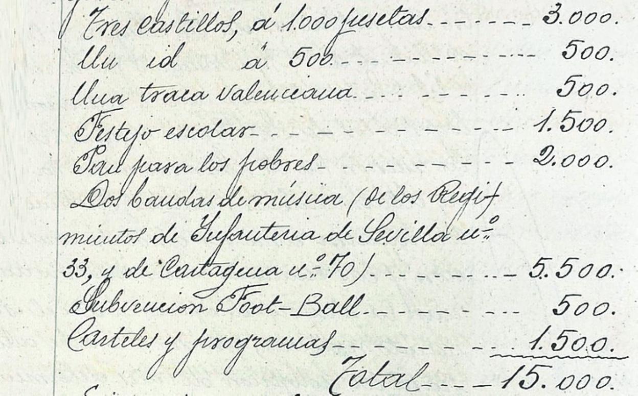 Baratas. Gastos de la Feria de 1922, según consta en las Actas Capitulares que conserva el magnífico Archivo Almudí.