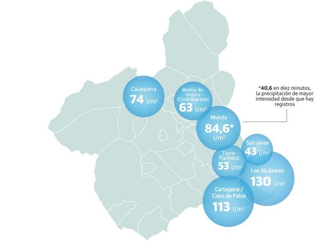 La tromba de agua sobre la Región