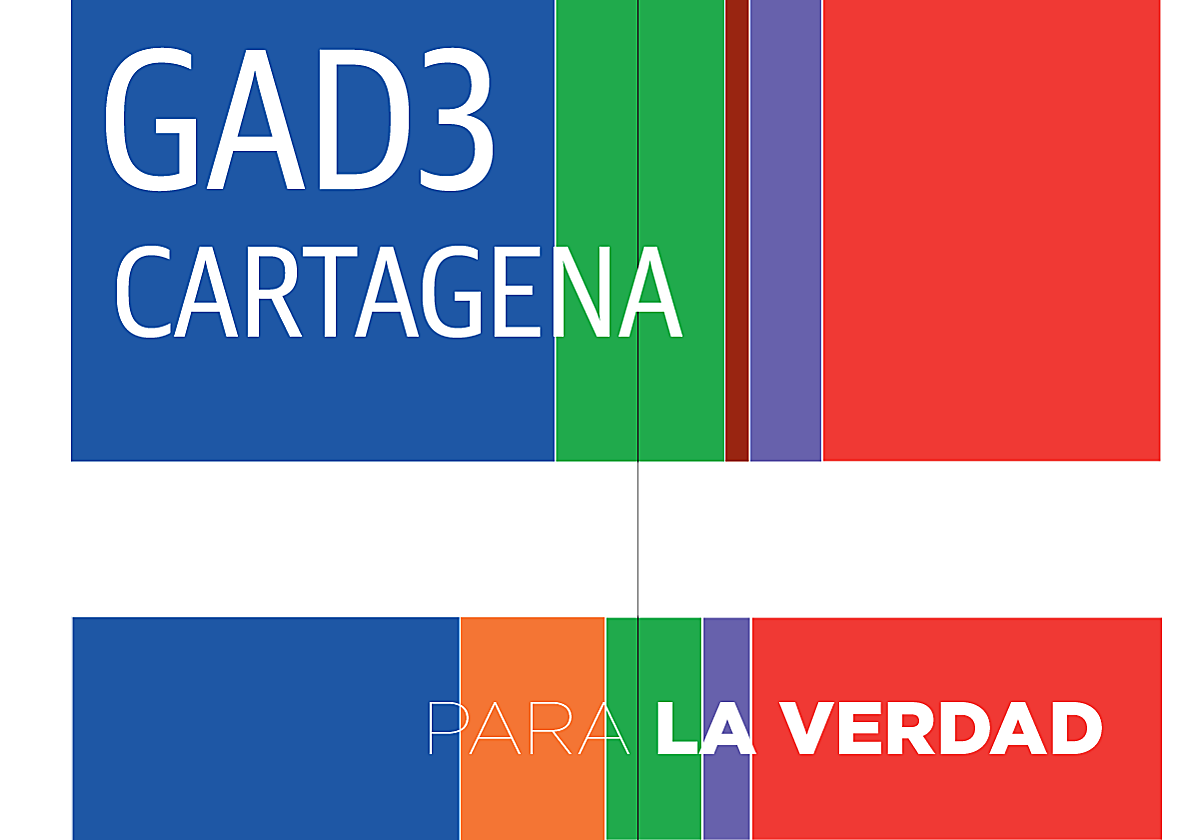 Las mujeres dan dos de cada tres votos al PP y al PSOE en Cartagena; y los hombres, tres de cada cuatro a MC