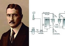 Franz Fischer y el proceso Fischer-Tropsch por el que se obtienen hidrocarburos líquidos.