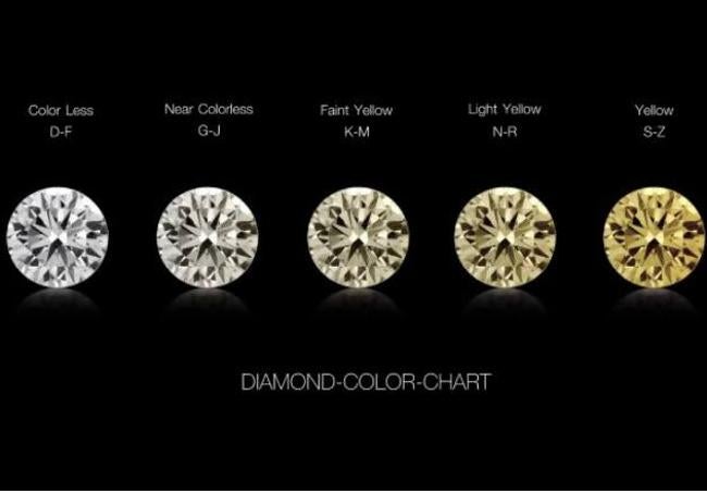 Diferentes colores de los diamantes.