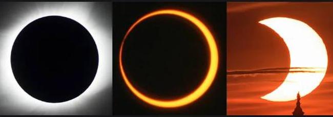 De izquierda a derecha un eclipse anular, un eclipse total y uno parcial.